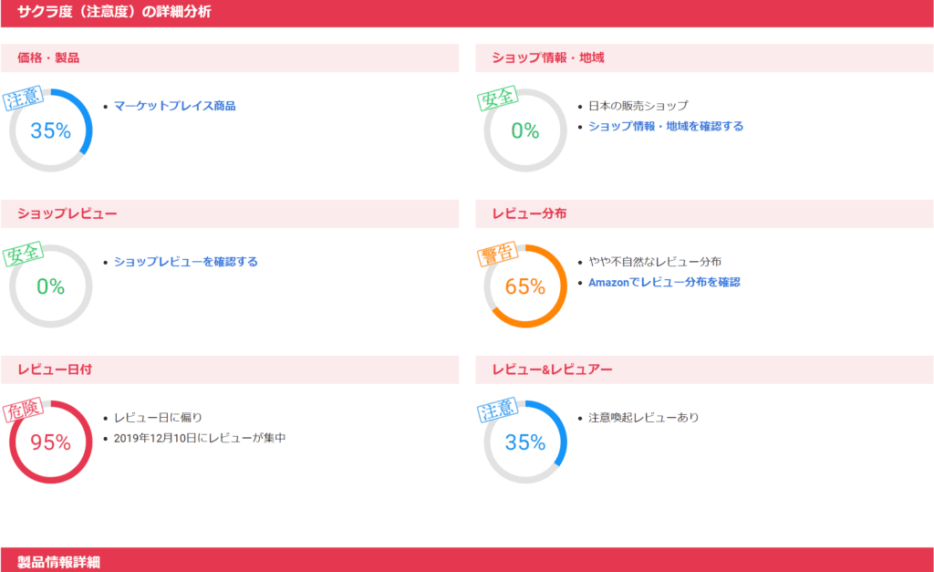 もう騙されない Amazonの不正 サクラレビューを判定するサービス アプリ３選と使い方を徹底解説 Webhack